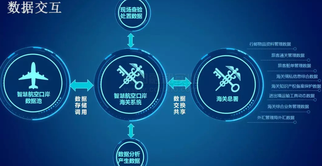 智能航空運(yùn)營