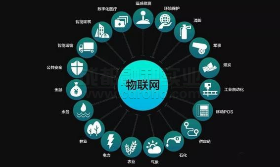 物聯(lián)網(wǎng)與智慧校園