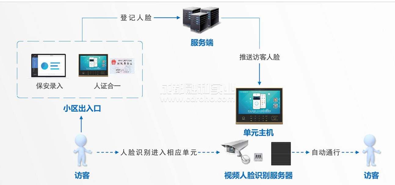 訪客登記系統(tǒng)